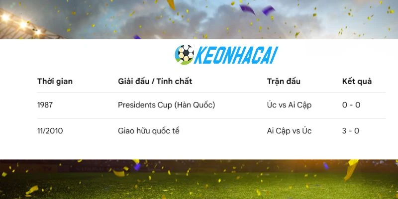 Úc và Ai Cập đã có nhiều cuộc chạm trán trước đó