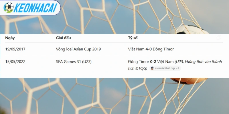 Soi Kèo Nhà Cái Đông Timor vs Việt Nam - Vòng Bảng AFF Cup 20h30 24/07/2026 4 Lịch sử đối đầu giữa tuyển Việt Nam và Đông Timor