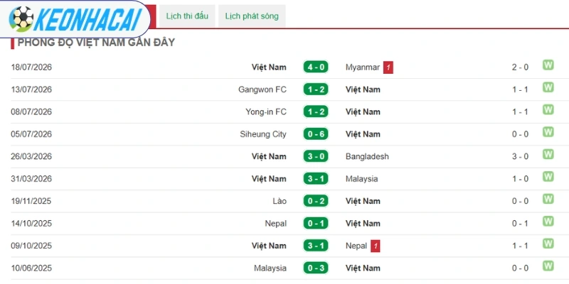 Soi Kèo Nhà Cái Đông Timor vs Việt Nam - Vòng Bảng AFF Cup 20h30 24/07/2026 2 Màn thể hiện gần đây của tuyển Đông Timor