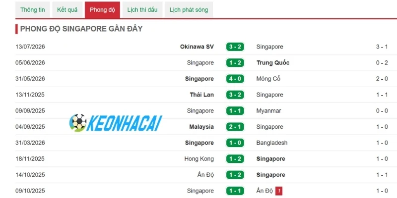 Soi Kèo Nhà Cái Singapore vs Timor Leste - Vòng Bảng AFF Cup 18h00 27/07/2026 1 Phong độ mới nhất của tuyển Singapore