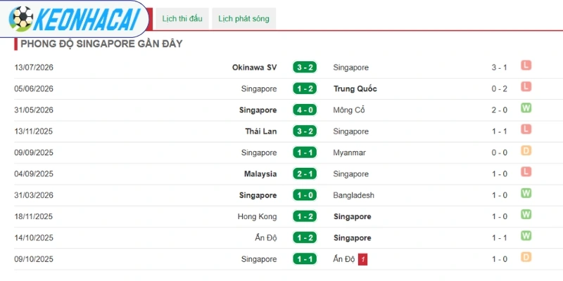 Soi Kèo Nhà Cái Campuchia Vs Singapore - Vòng Bảng AFF Cup 19h00 Ngày 24/07/2026 2 Singapore cho thấy sự vượt bậc trước đối thủ