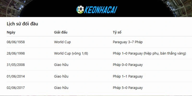 Soi Kèo Nhà Cái Paraguay Vs Pháp - Vòng 16 Đội World Cup 23h00 Ngày 04/07/2026 4 Sơ đồ ra sân của Paraguay vs Pháp