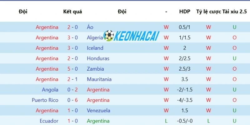Sức mạnh trước giờ bóng lăn của Argentina