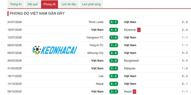 1 Sức mạnh và sự ổn định của tuyển Việt Nam