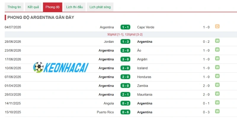 Soi Kèo Nhà Cái Argentina Vs Ai Cập - Vòng 16 đội World Cup 18h00 07/07/2026 1 Thành tích của ĐT Argentina