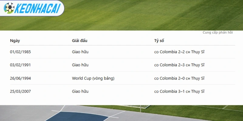 Soi Kèo Nhà Cái Thụy Sĩ Vs Colombia - Vòng 16 đội World Cup 23h00 07/07/2026 4 Thống kê lại số lần chạm mặt giữa Thuỵ Sĩ, Colombia