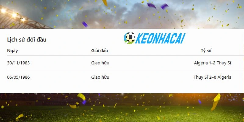 Soi Kèo Nhà Cái Thụy Sĩ vs Algeria - Vòng 1/16 World Cup 10h00 03/07/2026 4 Lịch sử đối đầu của Thụy Sĩ vs Algeria