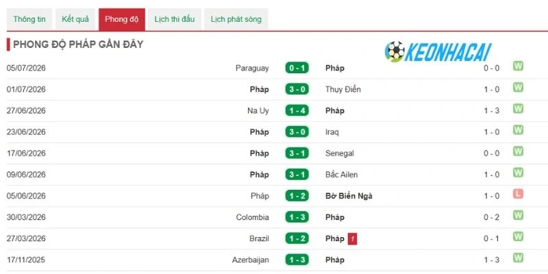 Soi Kèo Nhà Cái Pháp vs Maroc - Vòng Tứ Kết World Cup 22h00 09/07/2026 1 Tìm hiểu về thế mạnh của Maroc