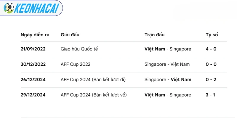 4 Việt Nam vs Singapore có nhiều màn so tài trước đây